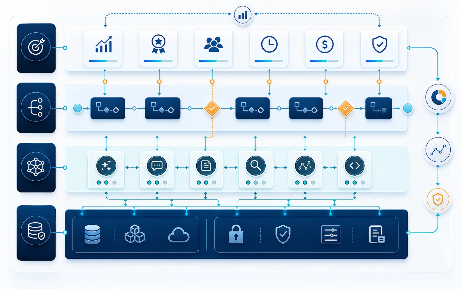 AI workflow orchestration control plane connecting outcomes, workflows, people, agents, data, applications, controls, and learning